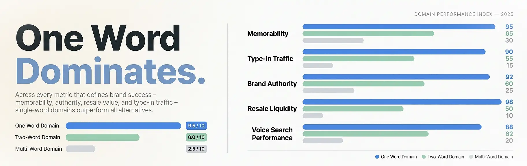 one-word-domain-value-comparison-chart