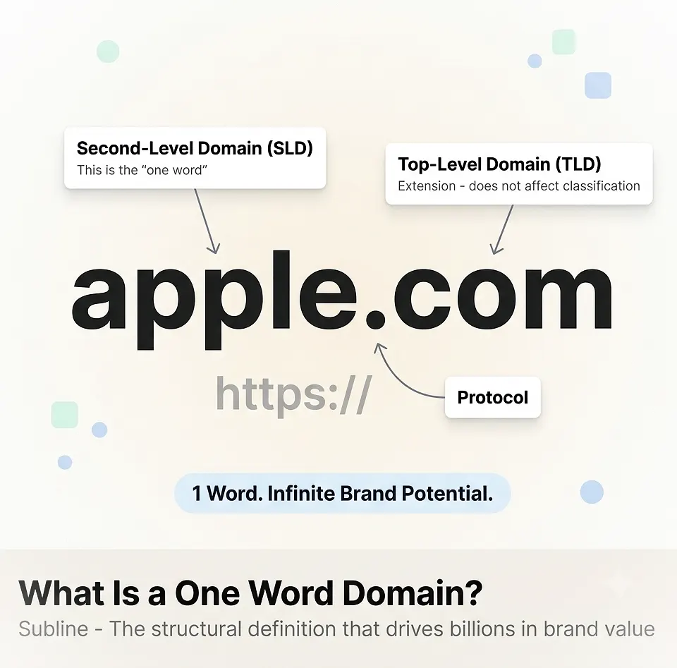 what-is-a-one-word-domain