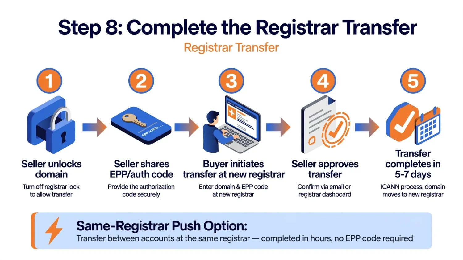 complete-the-domain-registrar-transfer