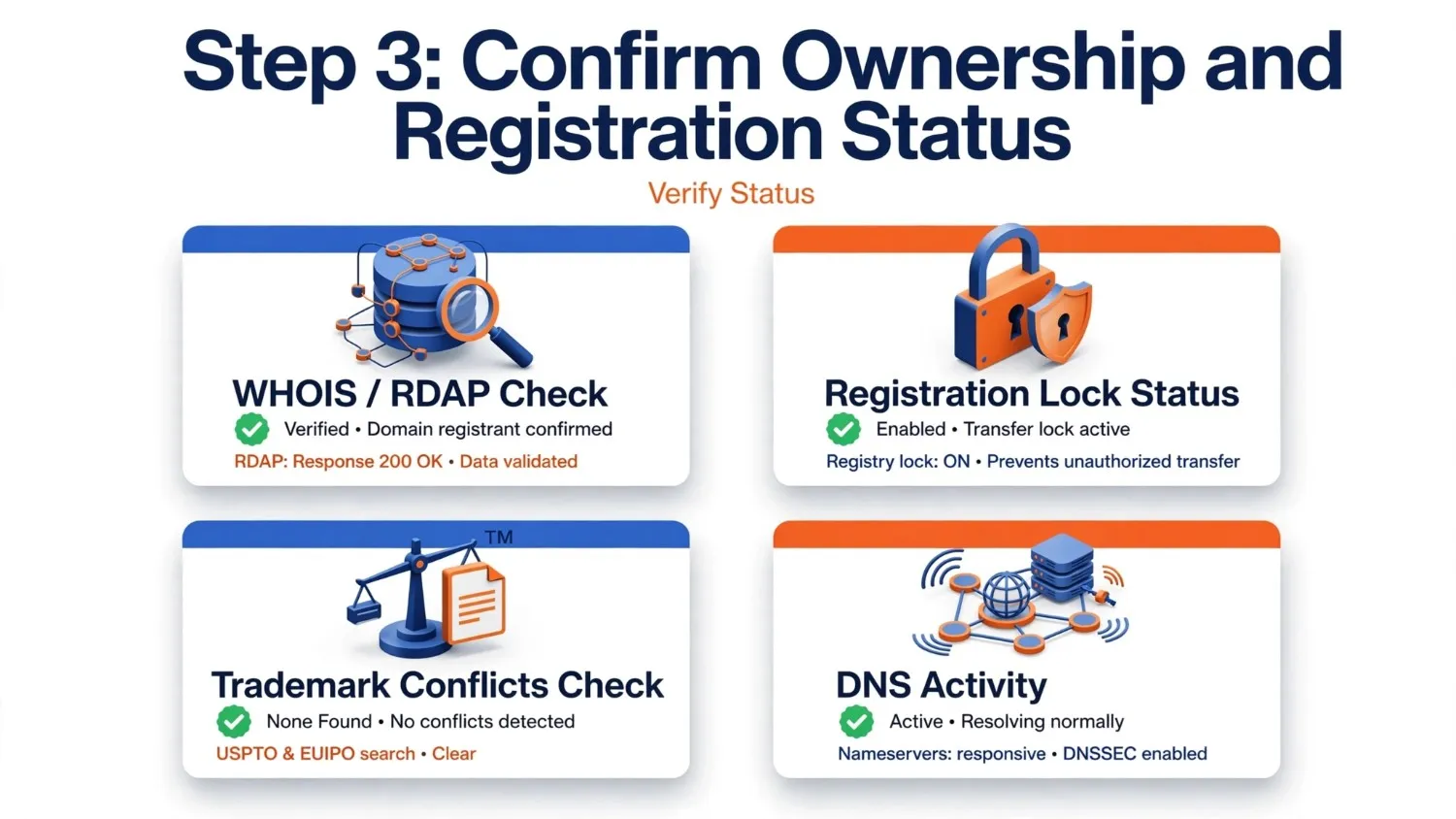confirm-domain-ownership-registration-status