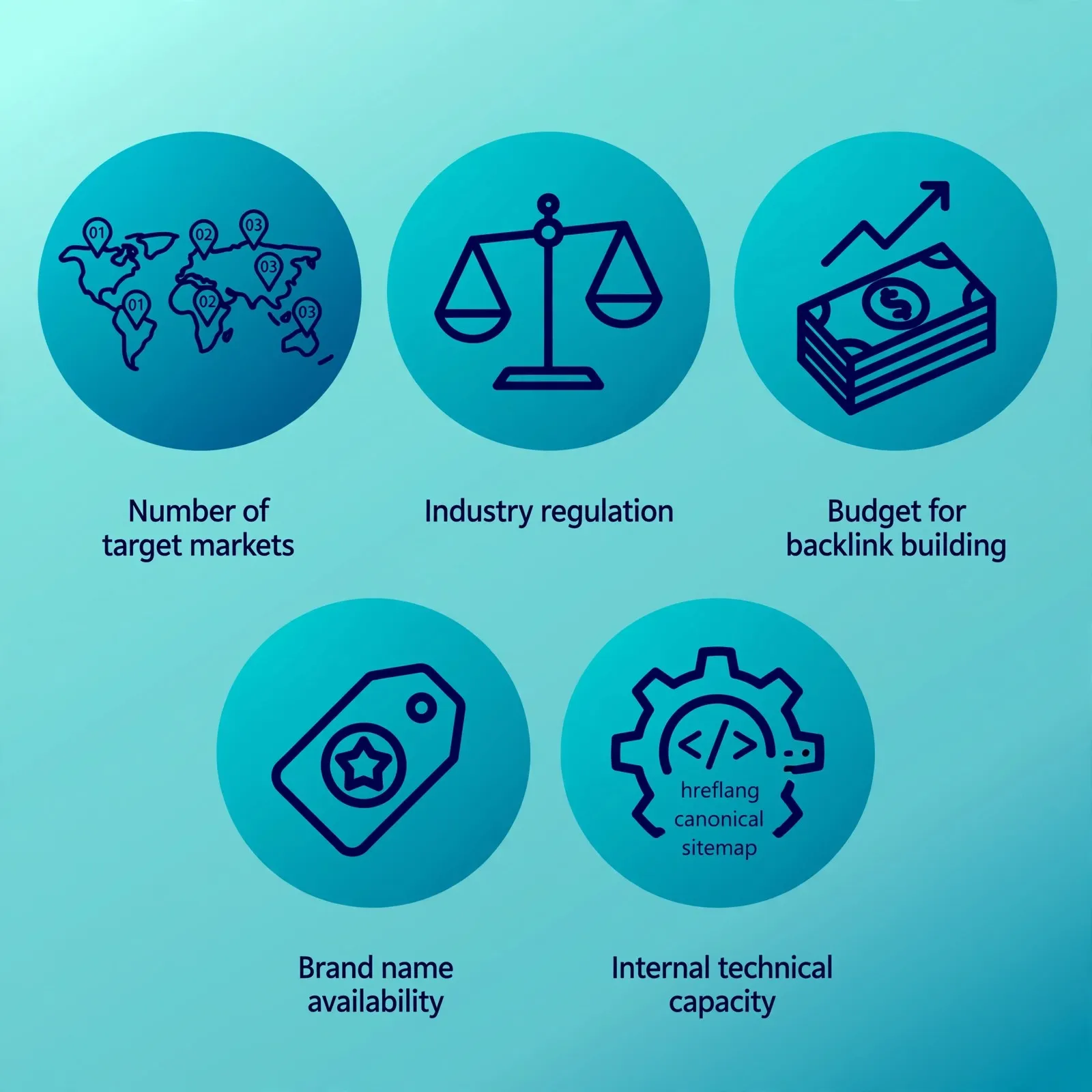 domain-name-for-global-expansion-key-factors