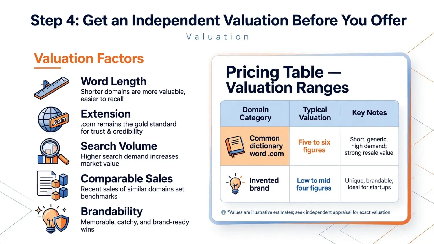 get-an-independent-domain-valuation