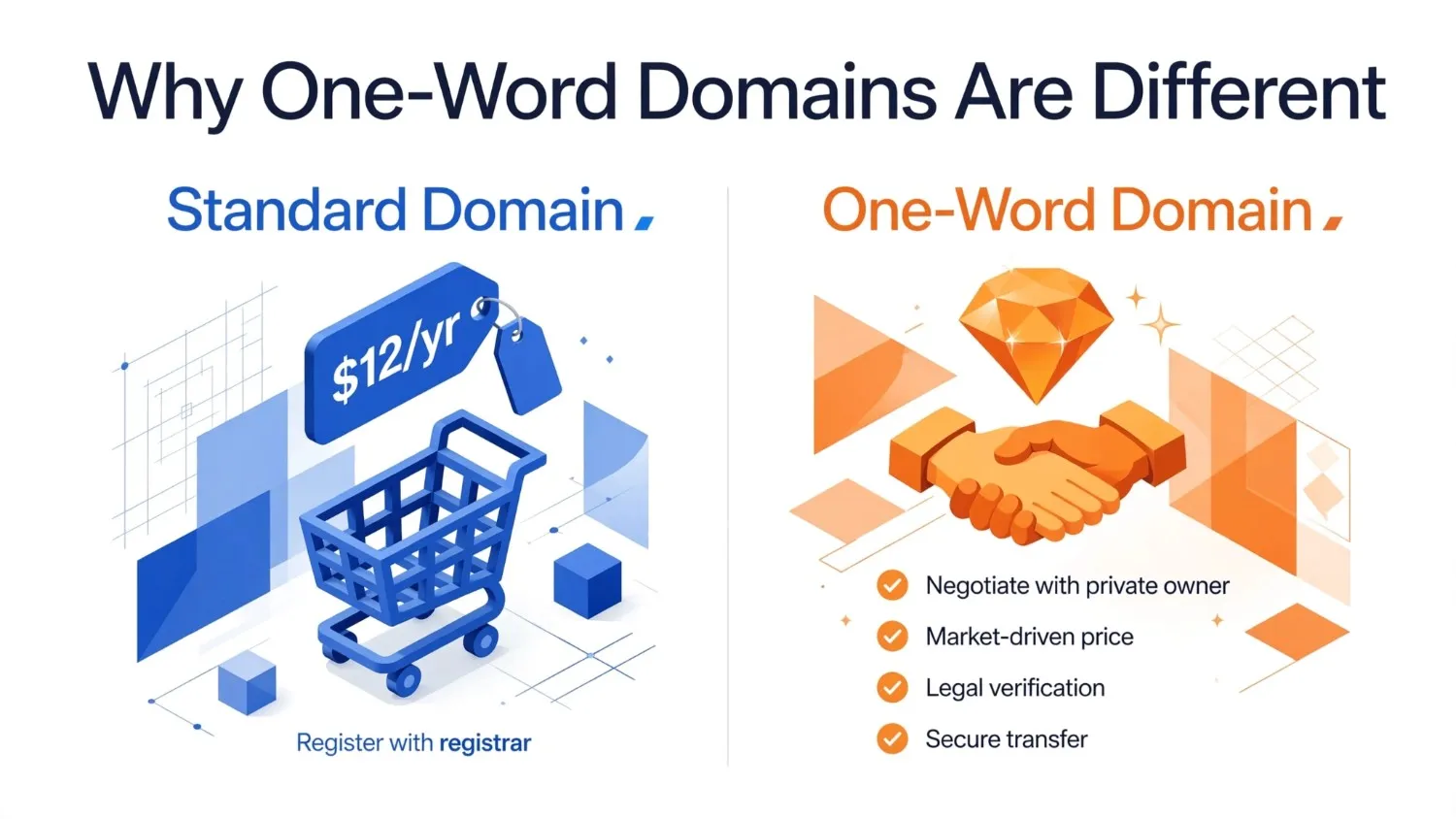 how-to-buy-a-one-word-domain