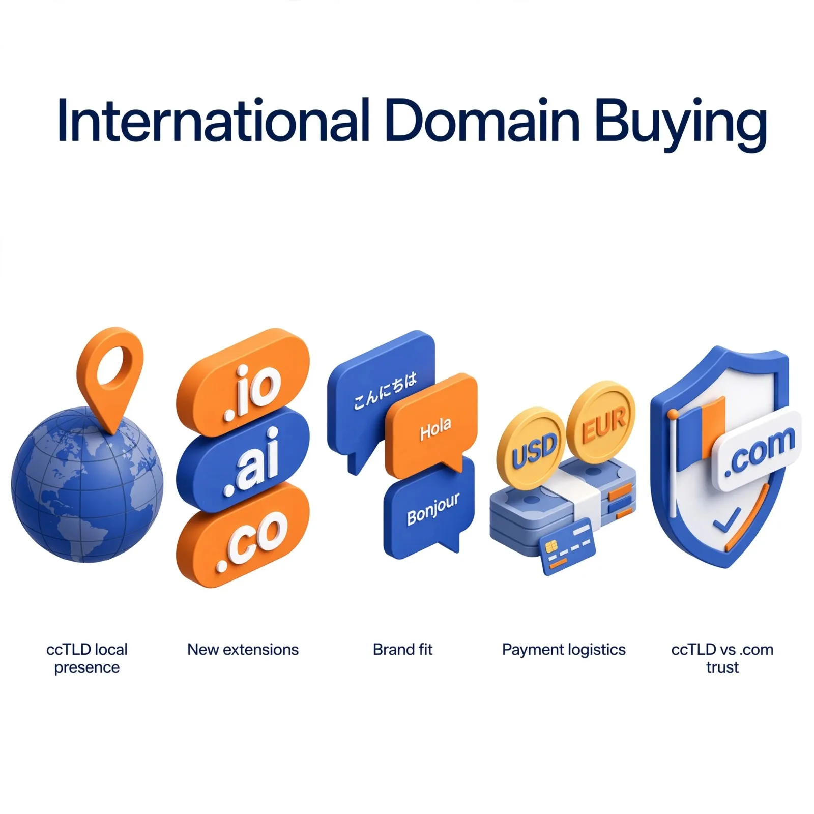 international-domain-buying-infographic