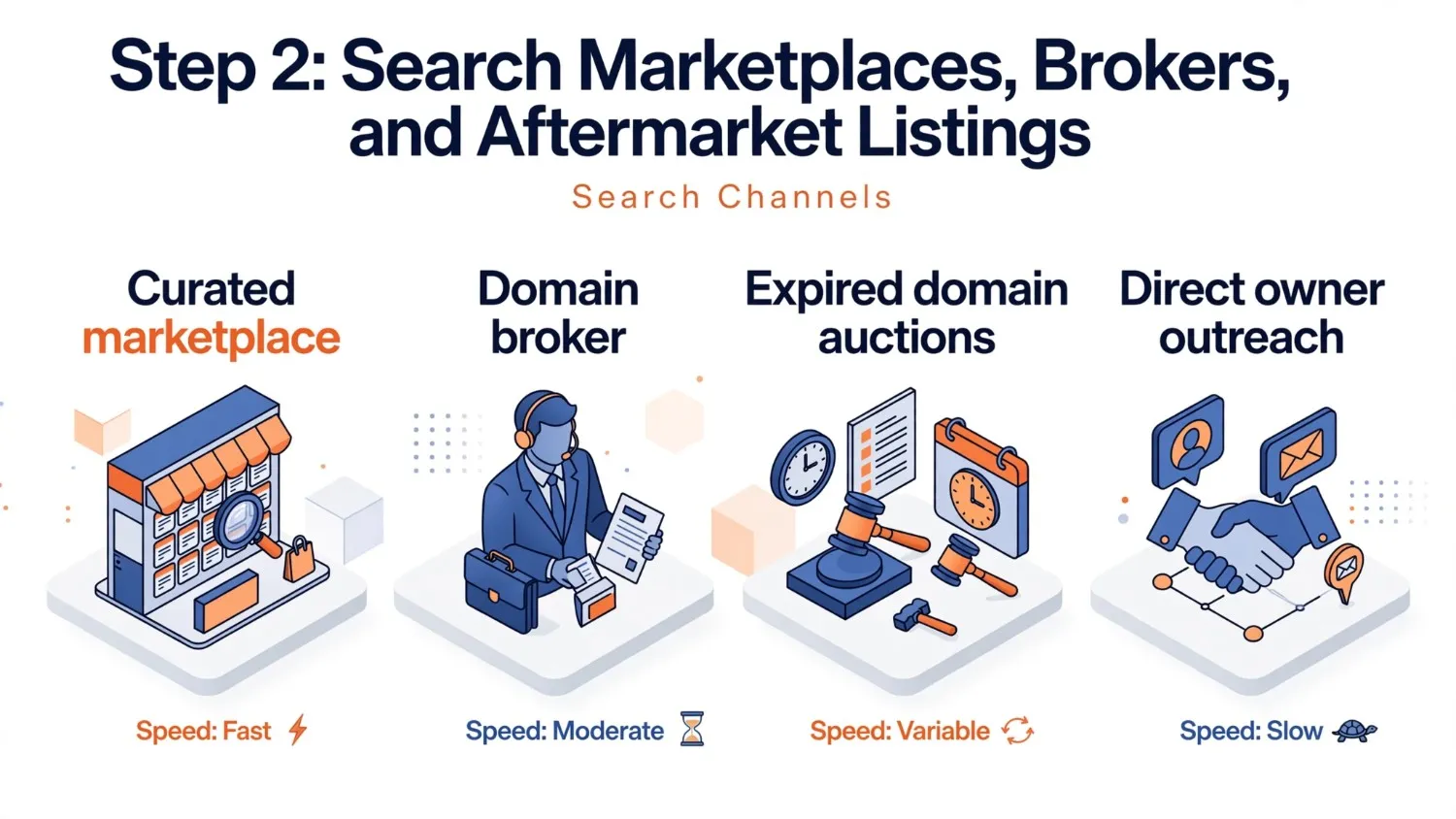 search-domain-marketplaces-brokers-aftermarket-listings